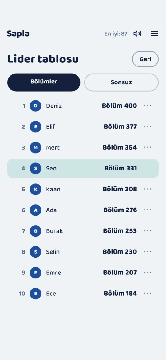 Lider tablosu: Bölümler ve Sonsuz sekmeleri, oyuncu adları ve ulaştıkları bölümler